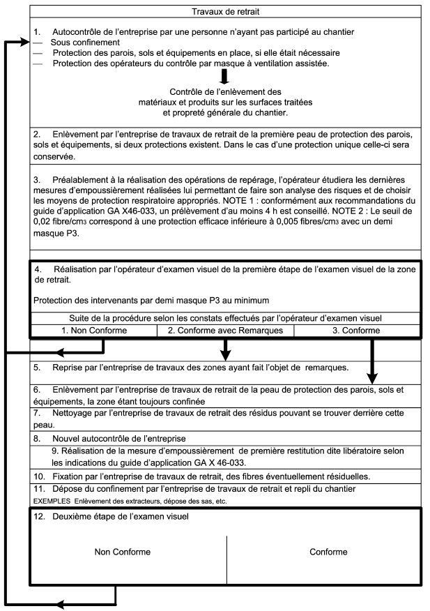 examens visuel aprés travaux de désamiantage Lisieux